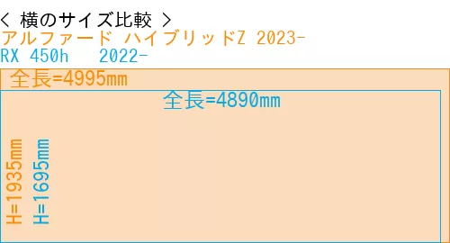 #アルファード ハイブリッドZ 2023- + RX 450h + 2022-